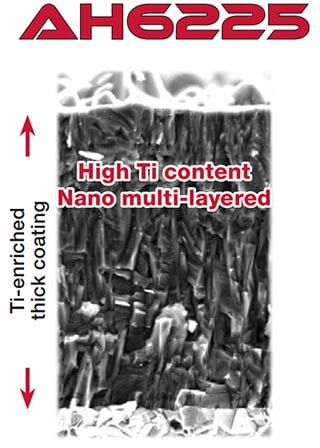Tungaloy premium grade for turning austenitic stainless steel – AH6225